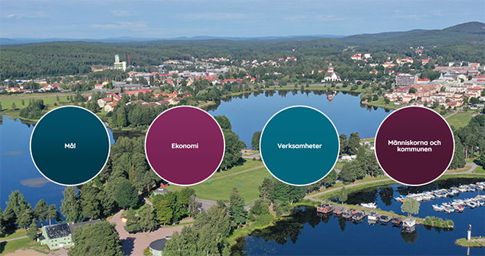 Bild från årsredovisning, ämnesområden och flygbild över centrala Bollnäs